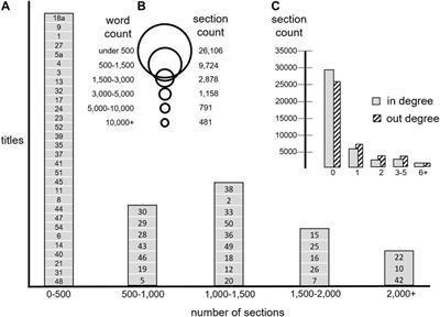 A Multinetwork and Machine Learning Examination of Structure and Content in the United States Code